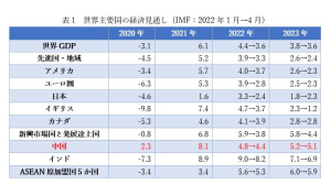 深層中国第10回「高まる地政学リスクと世界経済の行方」